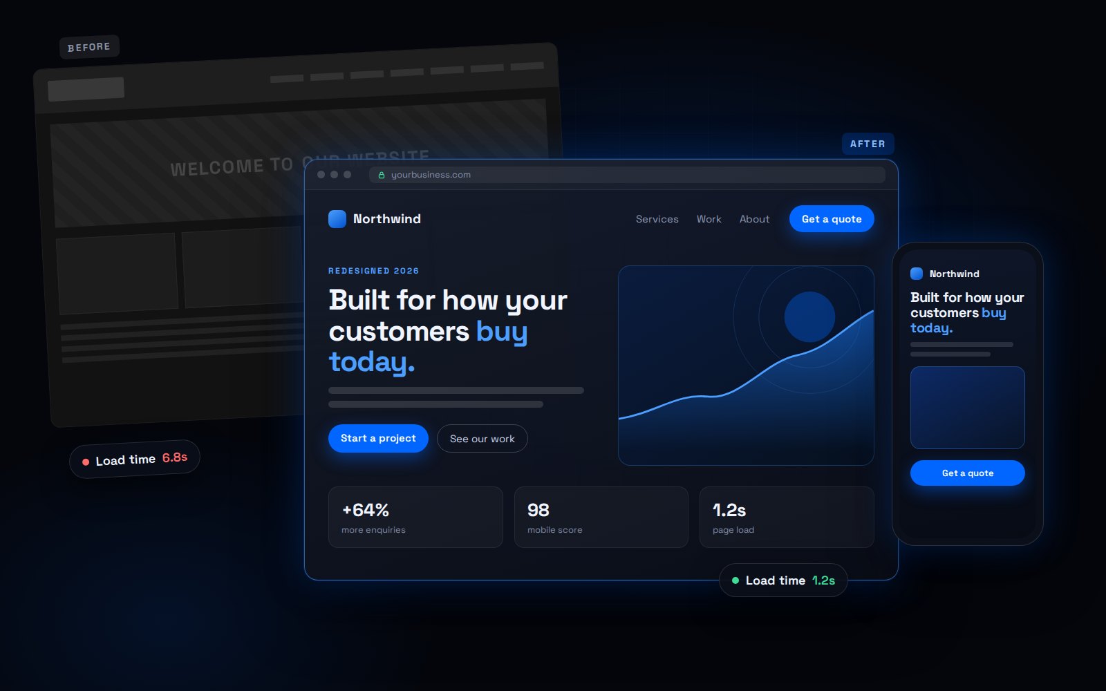 7 Signs Your Website Needs a Redesign cover